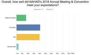 2018 Annual Meeting Expectations Survey