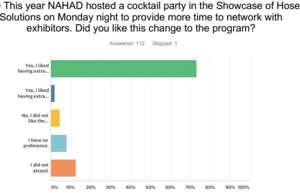 Annual Meeting Cocktail Party Survey