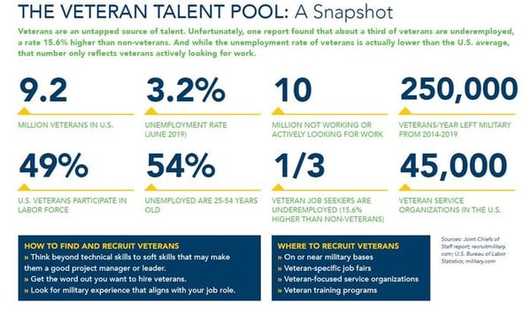veteran_talent_pool
