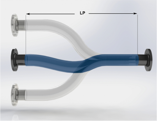 How to Calculate Proper Hose Length for Offset in an Installation
